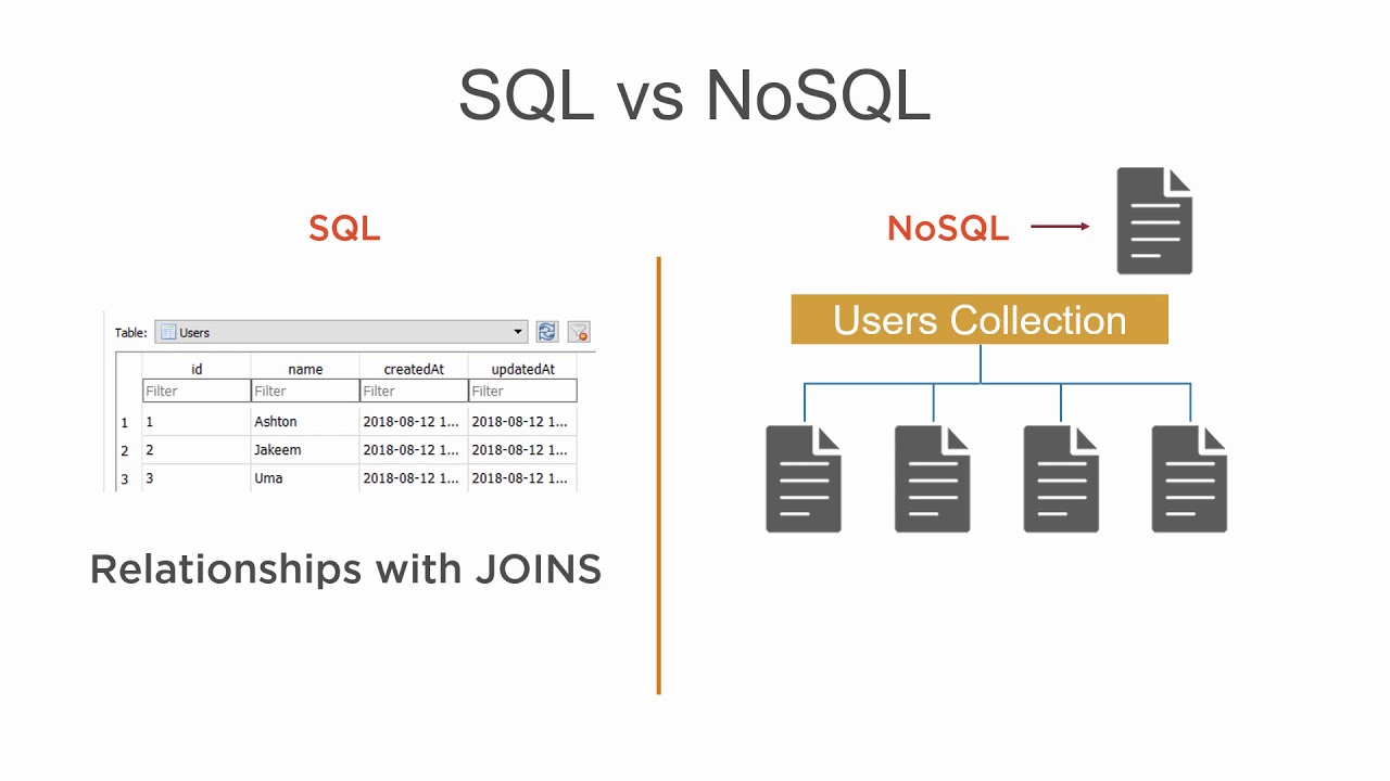 ǹϵݿ NoSQL - MongoDBѧϰһ