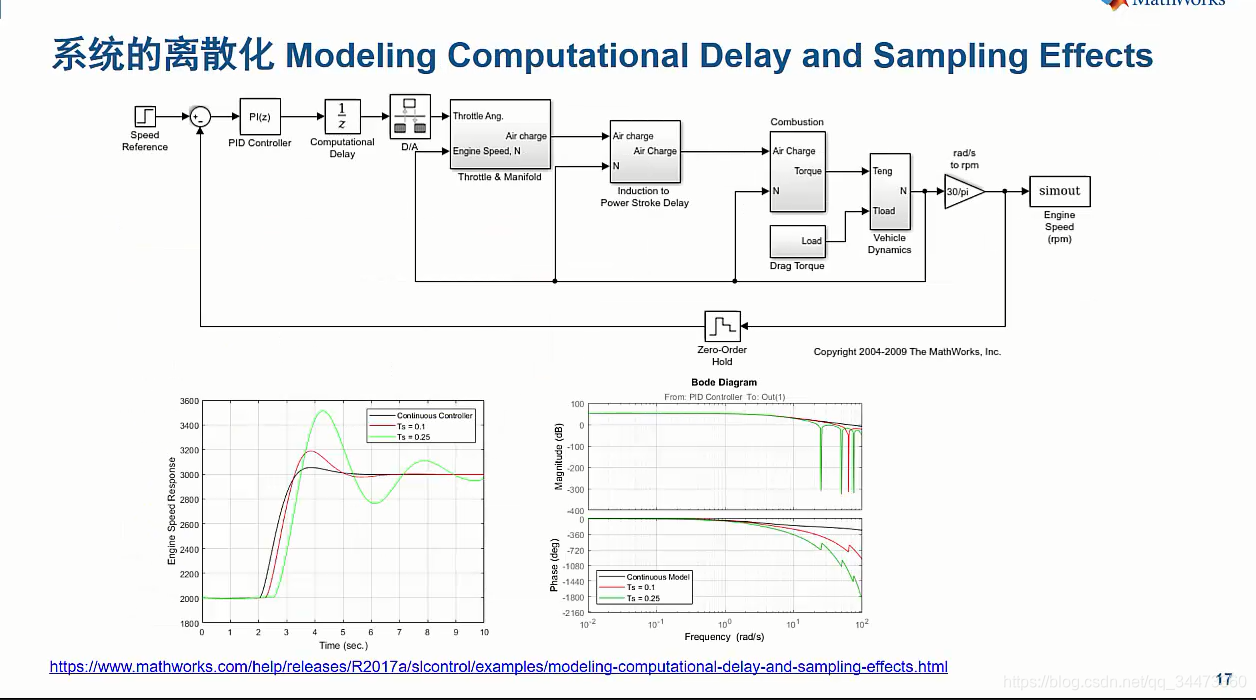 MathWorks官方MATLAB/Simulink基础入门视频教程 笔记(控制系统)