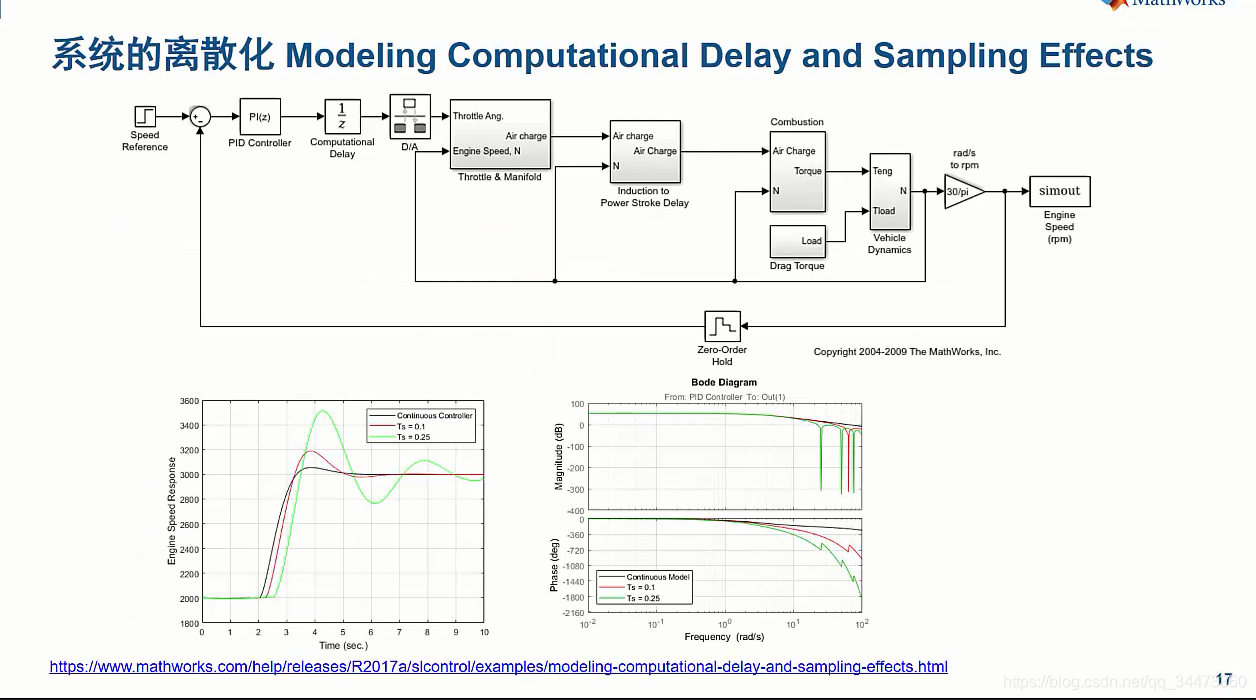 MathWorksٷMATLAB/SimulinkƵ̳ ʼǣϵͳ