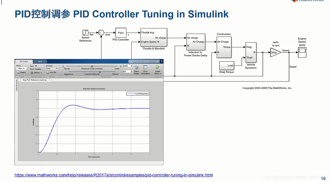 MathWorksٷMATLAB/SimulinkƵ̳ ʼǣϵͳ