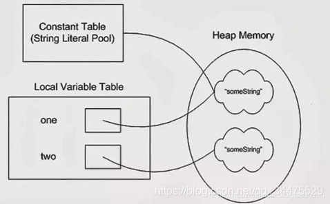 javaԱر--JAVAƪ壩 ֮ HashCode String