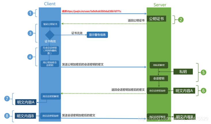 javaԱر--JAVAƪʮ壩 ֮ WebSocket