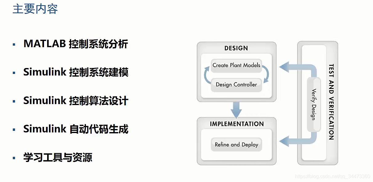 MathWorks官方MATLAB/Simulink基础入门视频教程 笔记(控制系统)