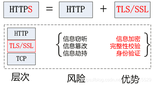 javaԱر--JAVAƪʮ壩 ֮ WebSocket