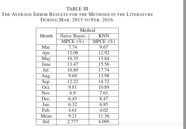 10-----Forecast of China Railway Freight Volume by Random Forest Regression Model