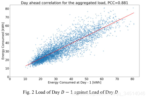 18Effect of Automatic Hyperparameter Tuning for Residential Load Forecasting via Deep Learning