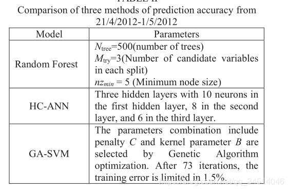 4----- A Two-Stage Random Forest Method for Short-term Load Forecasting