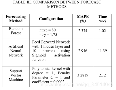 12------Random Forest Forecast (RFF): One Hour Ahead Jobs in Volunteer Grid