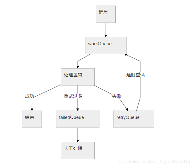 SpringBoot2.0ʵս13RabbitMQ֮ʵӳٶСϢ