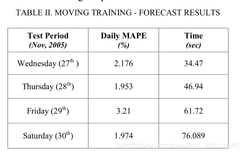 12------Random Forest Forecast (RFF): One Hour Ahead Jobs in Volunteer Grid