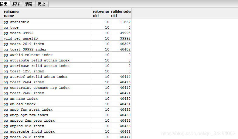 Postgres ݱļ洢λ