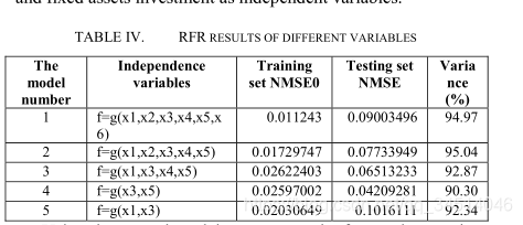 10-----Forecast of China Railway Freight Volume by Random Forest Regression Model