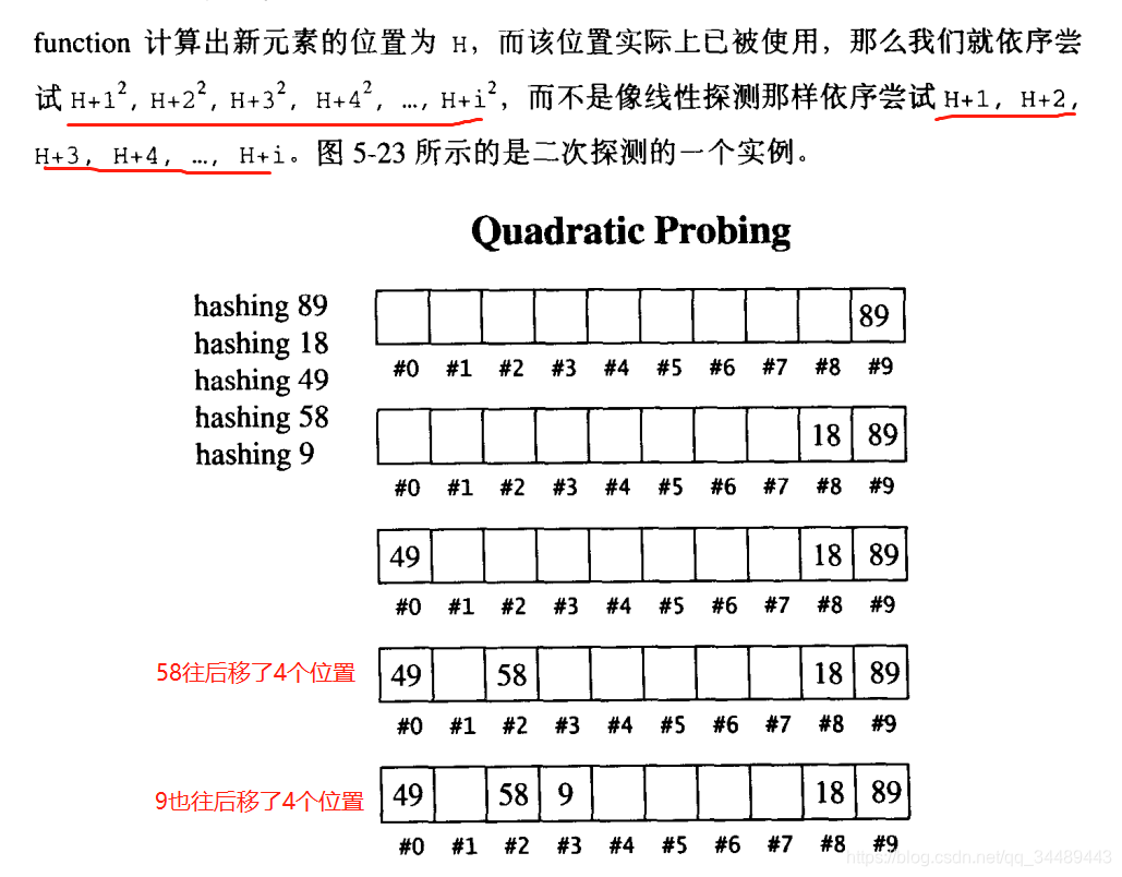 STL hashtable