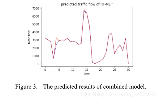 1---A Combined Model of Random Forest and Multilayer Perceptron to Forecast Expressway Traffic Flow