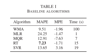 4-----Load Forecasting using Deep Neural Networks