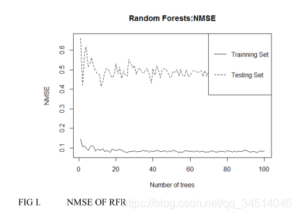 10-----Forecast of China Railway Freight Volume by Random Forest Regression Model