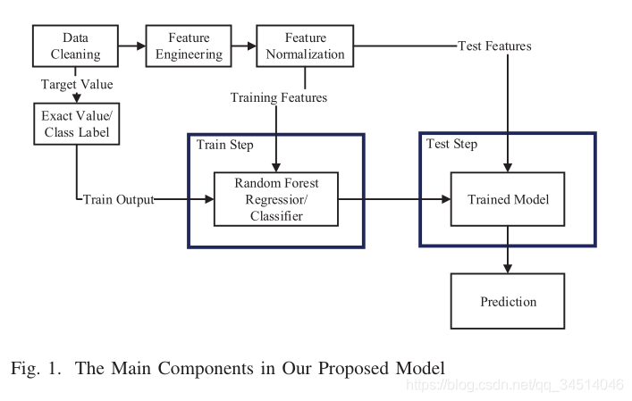 10-----Forecast of China Railway Freight Volume by Random Forest Regression Model