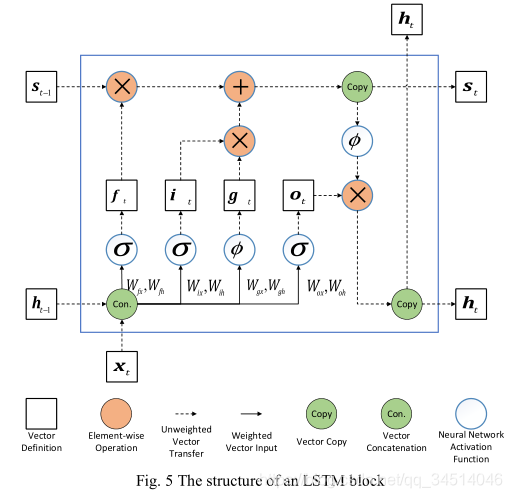 18Effect of Automatic Hyperparameter Tuning for Residential Load Forecasting via Deep Learning