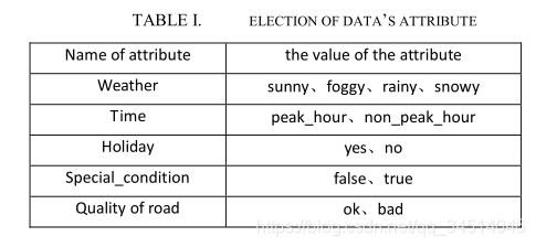 13----Prediction of Road Traffic Congestion Based on Random Forest