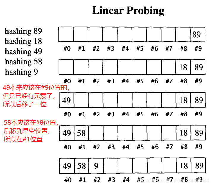 STL hashtable