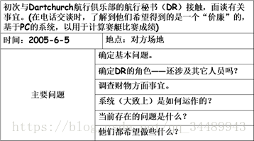 【软件工程】第3章 需求工程 知识点总结