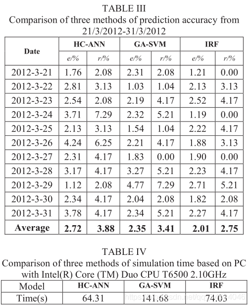 4----- A Two-Stage Random Forest Method for Short-term Load Forecasting