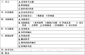 【软件工程】第3章 需求工程 知识点总结