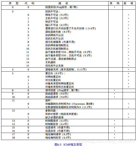 C++ʵ·׷(Tracert)