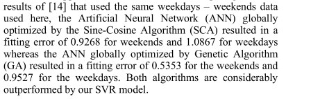 2------Support Vector Regression Based Electricity Peak Load Forecasting