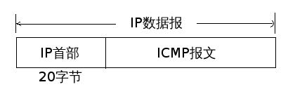 C++ʵ·׷(Tracert)