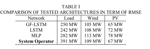 14Improved Day-Ahead Predictions of Load and Renewable Generation by Optimally Exploiting Multi-Sca