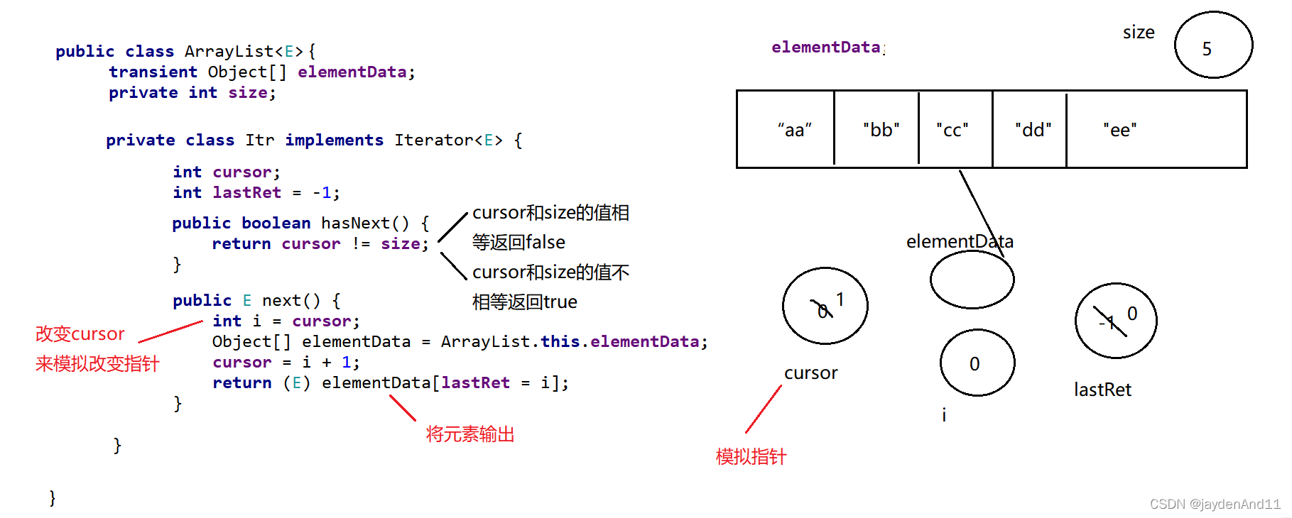 ϣ3JavaSE