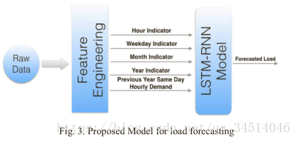 6Long Term Load Forecasting with Hourly Predictions based on Long-Short-Term-Memory Networks