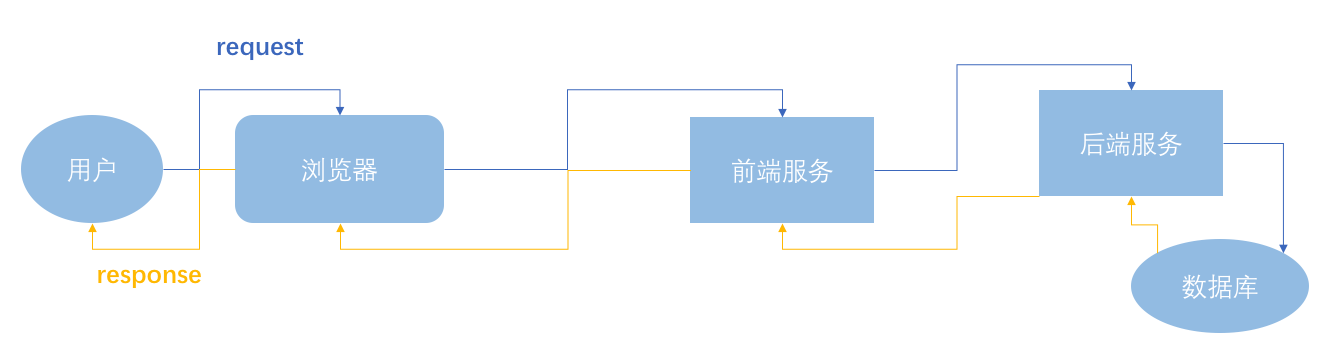 Jenkins 进阶04 Generic Webhook GitLab 触发器与提交流水线