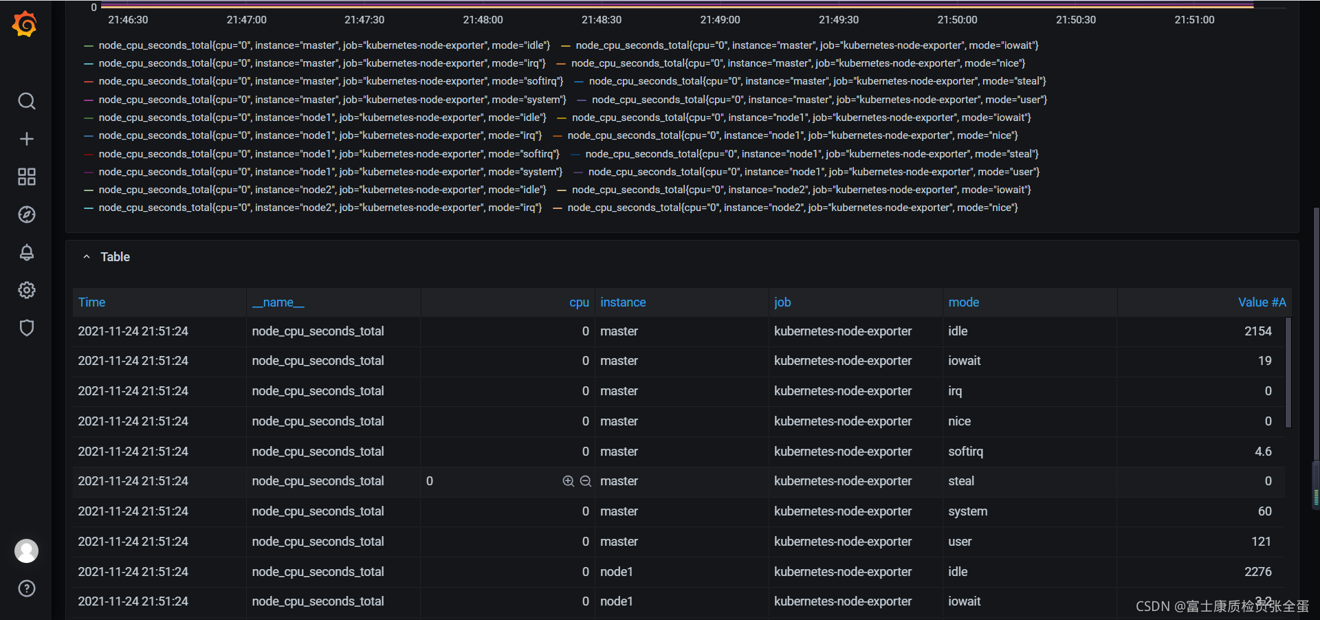 kubernetes  Node_Exporter  Kubernetes Ⱥڵ