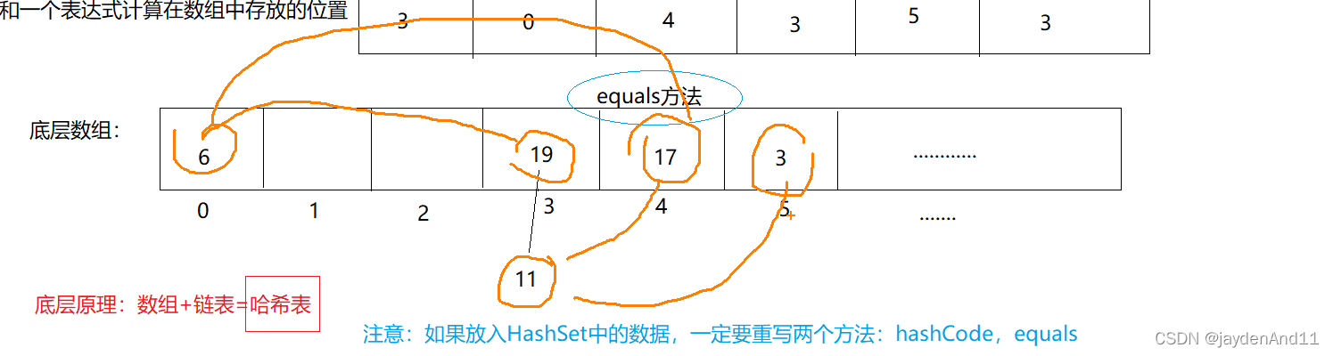 ϣ3JavaSE
