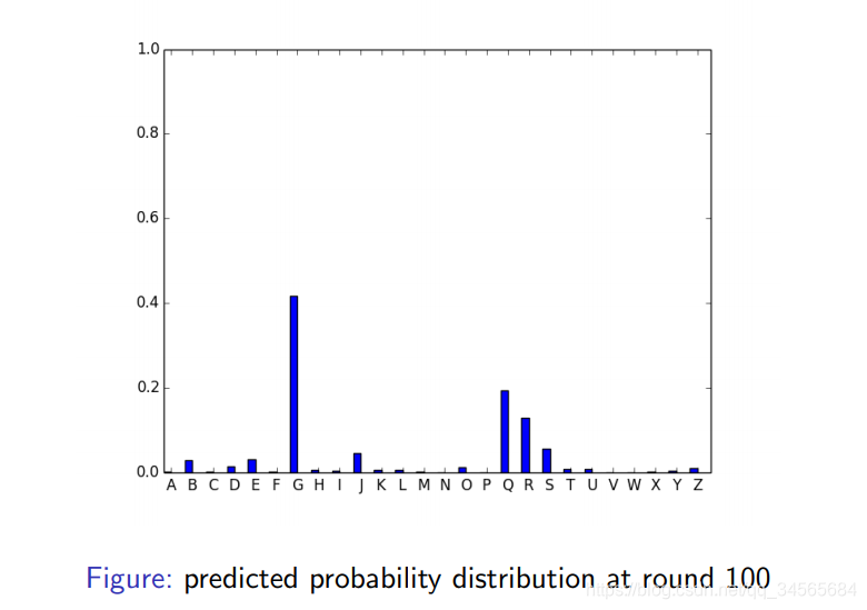 ʲôBoosting㷨Adaptive Boosting (AdaBoost) Gradient Boosting