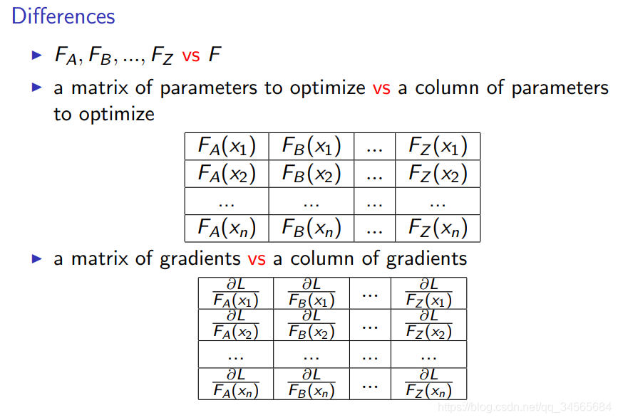 ʲôBoosting㷨Adaptive Boosting (AdaBoost) Gradient Boosting