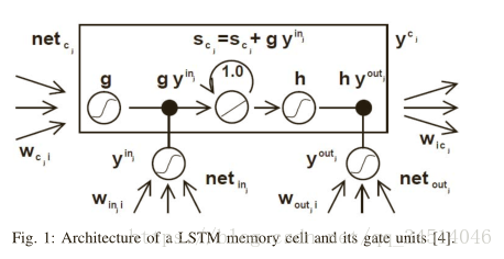 8Energy Load Forecast Using S2S Deep Neural Networks with k-Shape Clustering