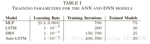 7Deep Learning for Solar Power Forecasting C An Approach Using Autoencoder and LSTM Neural Networks