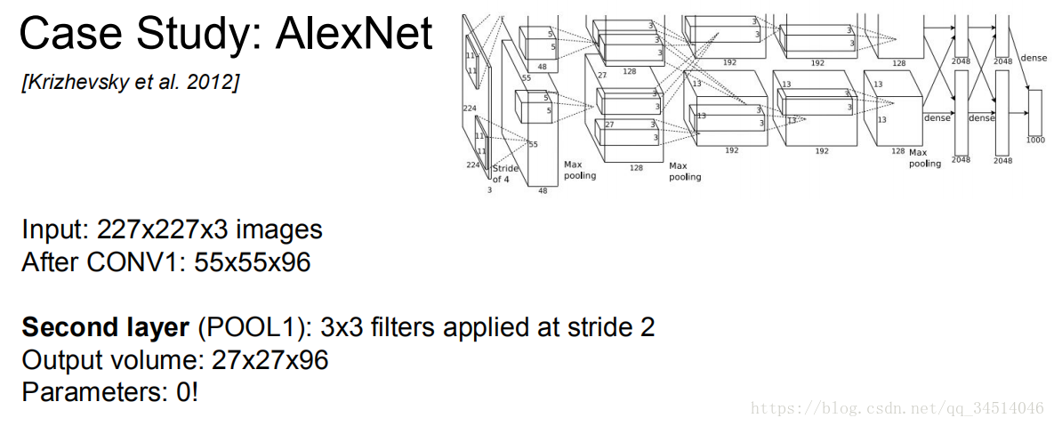 cs231n----磨LeNet-5AlexNet