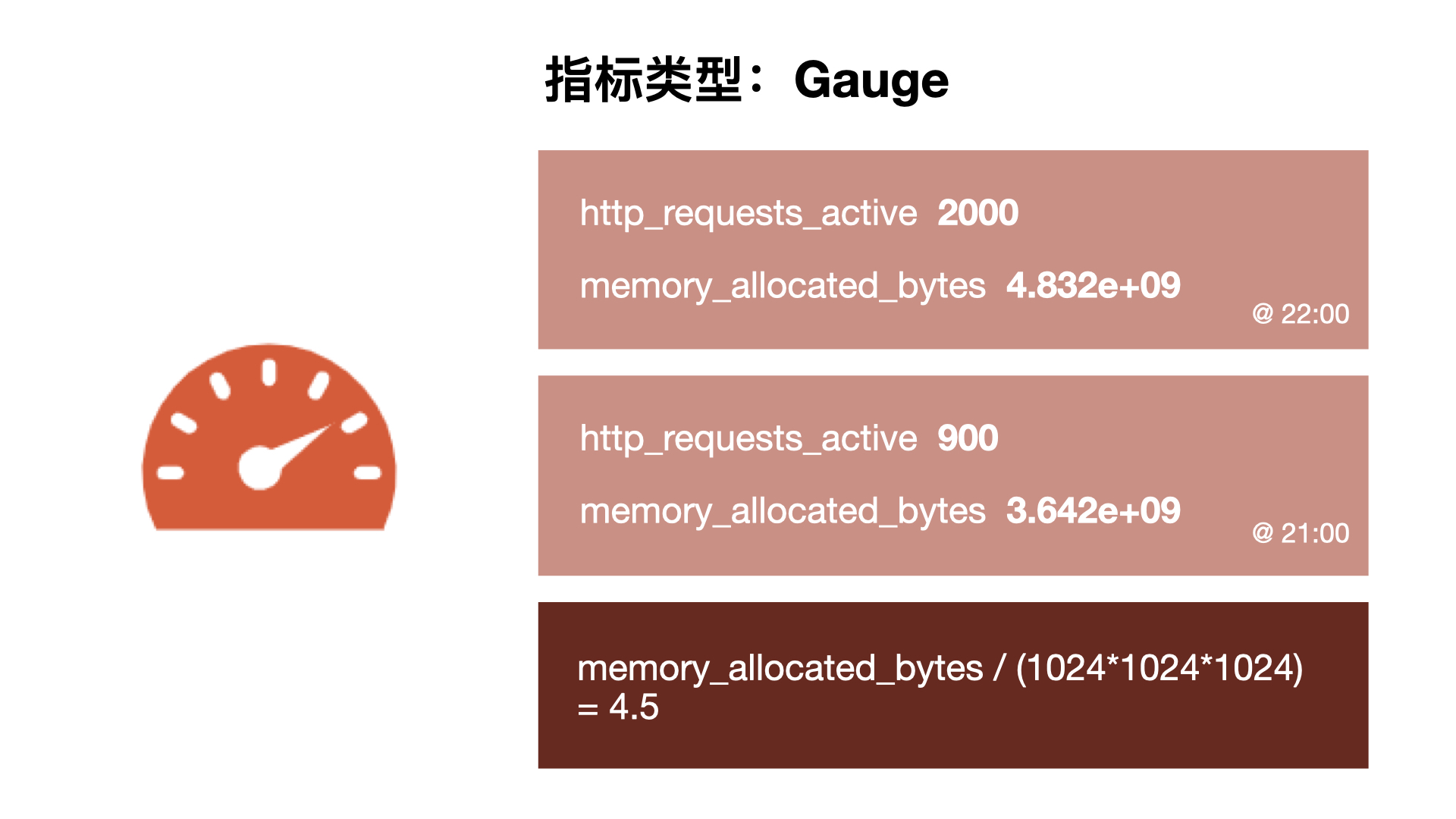 PromQL Metrics ָ CounterGaugeǱ̣HistogramֱͼSummaryժҪ