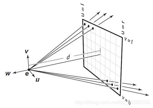 ڹ׷ٵȾоDepth of fieldЧʵ