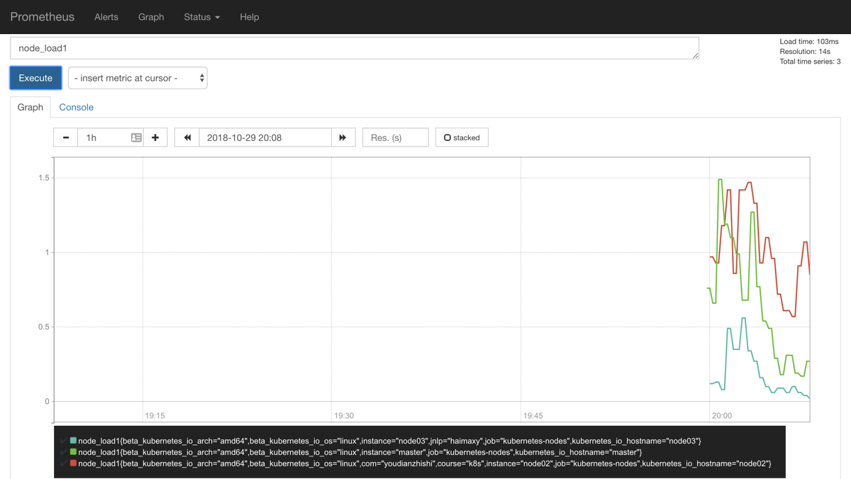 kubernetes  Node_Exporter  Kubernetes Ⱥڵ