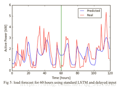 9Building Energy Load Forecasting using Deep Neural Networks