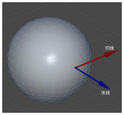 Unity ShaderžҪѧϰʼ - 4 ѧϰ Shader ѧ