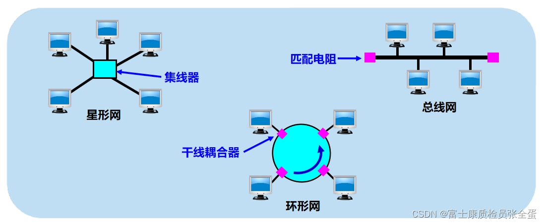 ·Э 㲥· CSMA/CDЭ