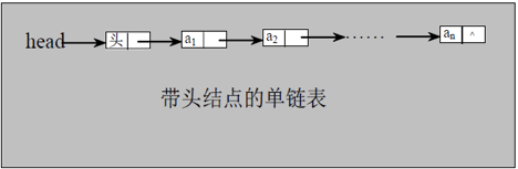 ݽṹ㷨 LinkList 