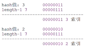 ϣ3JavaSE