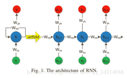 11Electric Load Forecasting in Smart Grids Using Long-Short-Term-Memory based Recurrent Neural Netw